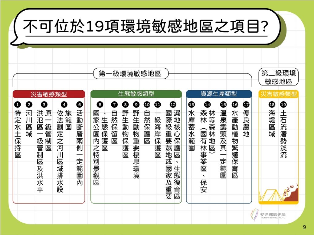 露營場-環敏19項必要查詢