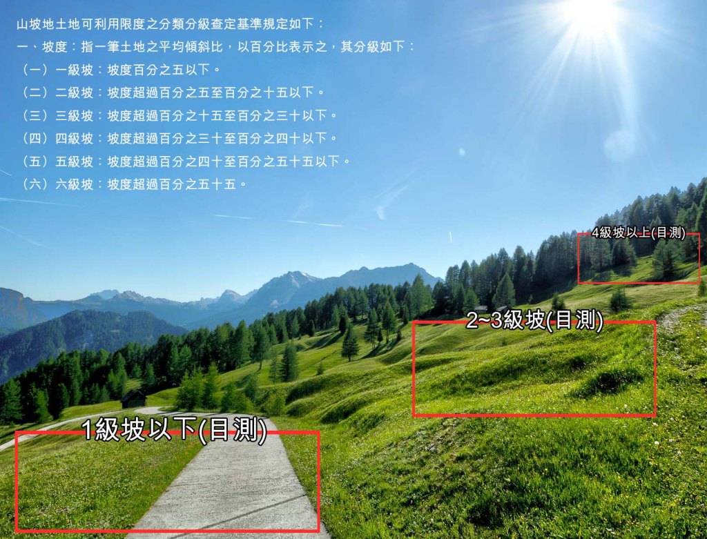 純目測的山坡地坡度分級