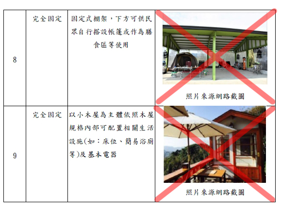 註：2023/6/13曾經有一個版本差點小木屋也可以當營位設施，但沒多久就消失了。